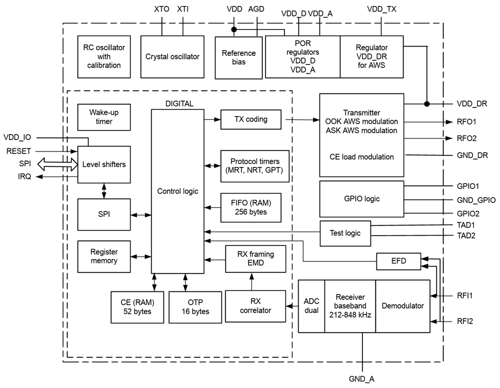 Block Diagram - STMicroelectronics ST25R210 Universal NFC Reader