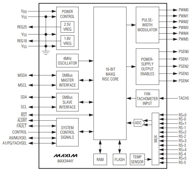 Block Diagram - Analog Devices / Maxim Integrated MAX34441 5-Channel Power Supply Manager