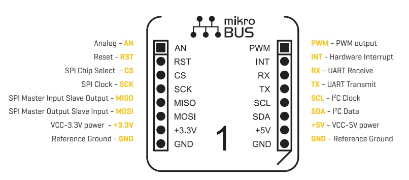 Mikroe Click Boards™