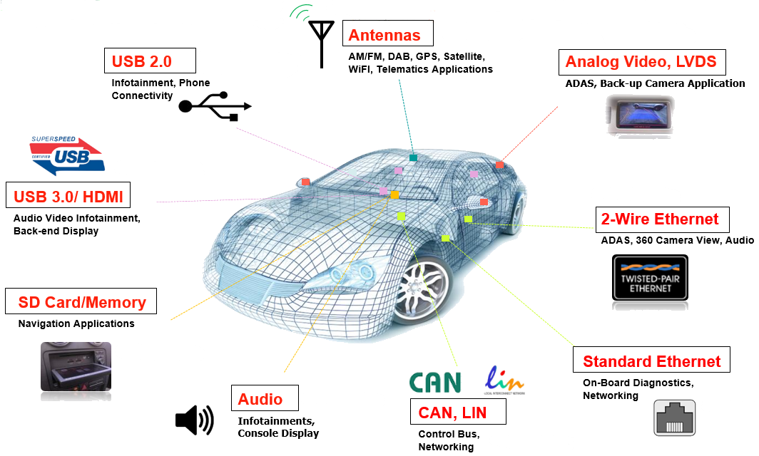 Chart - Semtech Automotive ESD Devices