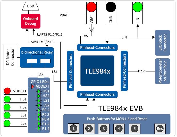 Block Diagram - Infineon Technologies TLE984x Evalboard