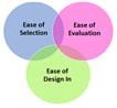 Drives Ease-of-Use for Precision Technology