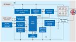 Renesas Electronics 48V Position Control Solution