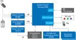 Renesas Electronics Air Quality Monitor with Secure Cloud Connection