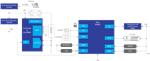 Renesas Electronics Emergency Broadcast System (Watercraft)