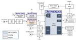 Renesas Electronics Smart Coffee Machine