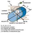 Analog Devices Inc. Electromagnetic Flow Meter Solutions