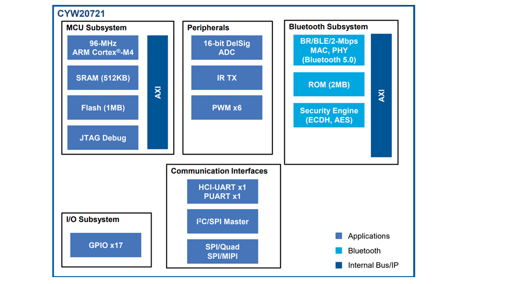 Block Diagram - Analog Devices Inc. AD5770R Current Output DAC