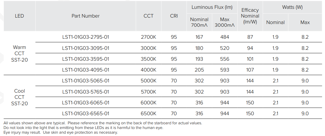 Chart - New Energy SST-20 Luminus High Power LED Starboards