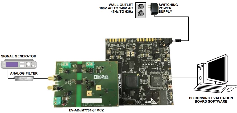 Analog Devices Inc. ADuM7701 Evaluation Board