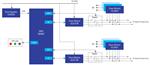 Renesas Electronics Digital IC Burn-in System