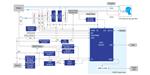 Renesas Electronics Ventilator System