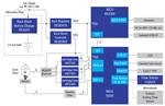 Renesas Electronics Drug Delivery System with ISO12207 Software