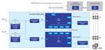 Renesas Electronics Functional Safety over EtherCAT Drive System