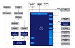 Renesas Electronics Furnace Control