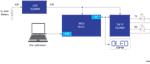 Renesas Electronics Building Entry Detector