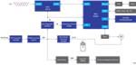 Renesas Electronics Power Line Feeder Terminal Unit