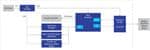 Renesas Electronics Modbus ASCII/RTU Slave Board