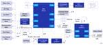 Renesas Electronics Smart Toilet