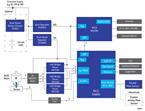Renesas Electronics Electronic Drug Delivery System