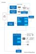 Renesas Electronics Induction Heating Cooker Solution