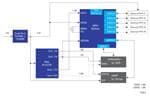 Renesas Electronics Real-Time Industrial Ethernet Switch with RZ/N1D