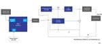 Renesas Electronics 4-20mA Current Loop Transmitter