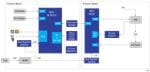 Renesas Electronics Air Duct System Solutions