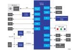 Renesas Electronics Edge Computing for Security Systems
