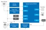 Renesas Electronics Electronic Lock with Fingerprint Identification
