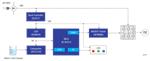 Renesas Electronics Household Water Pump Solution