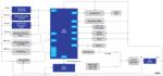 Renesas Electronics IoT Sensor Board with Machine Learning & BLE