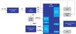Renesas Electronics Image Sensor Module Solution