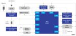 Renesas Electronics Smart Crutch