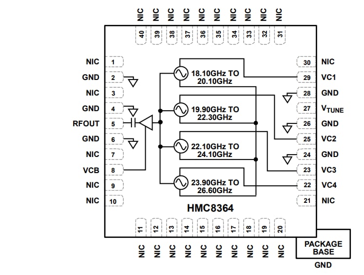 Block Diagram - Analog Devices Inc. HMC8362/HMC8364 Low Noise Quadband VCOs