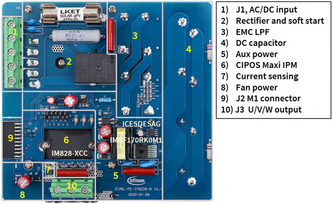 Chart - Infineon Technologies EVAL-M1-IM828-A Evaluation Board Chart - Infineon Technologies EVAL-M1-IM828-A Evaluation Board
