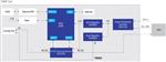 Renesas Electronics Simple Network Management Protocol Card Solution