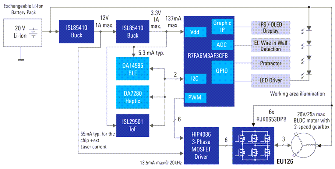 Block Diagram - Renesas Electronics Multi-Function Cordless Drill with Wire Detection