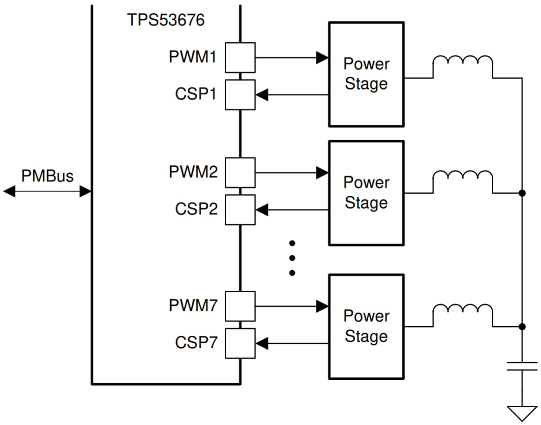 Application Circuit Diagram - Texas Instruments TPS53676 Buck Multiphase Controller