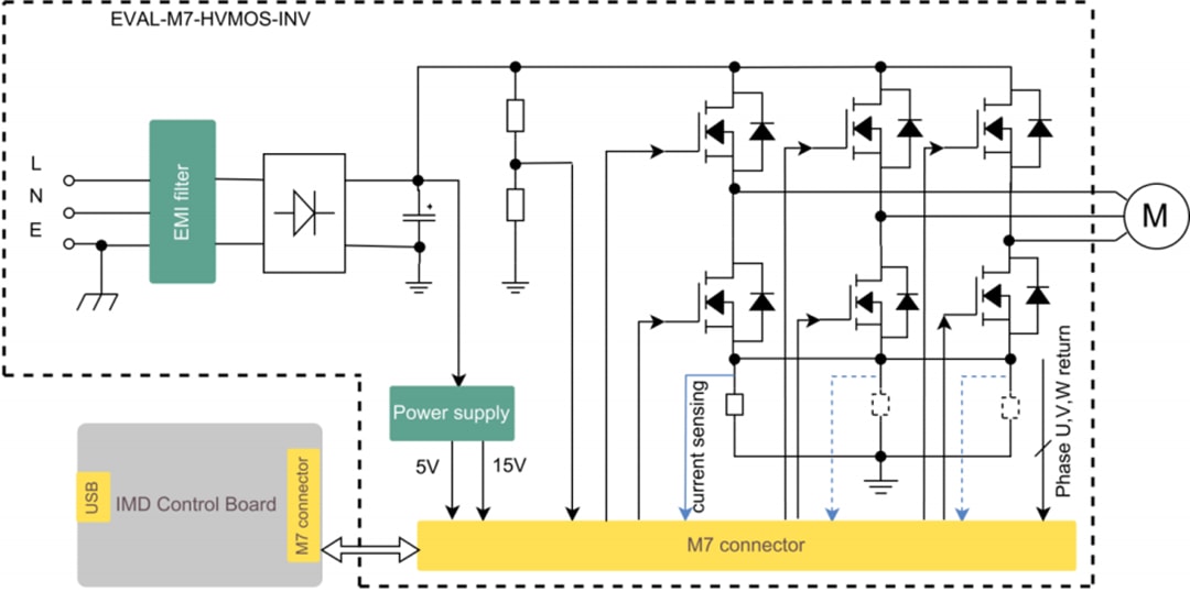 Block Diagram - Infineon Technologies EVAL-M7-HVMOS-INV iMOTION™ MADK Power Board