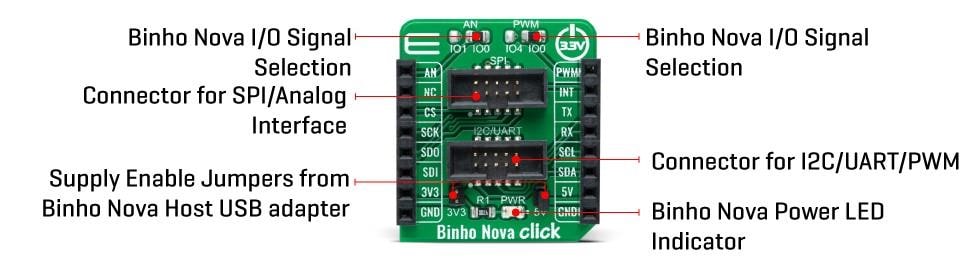 Mikroe Binho Nova Click