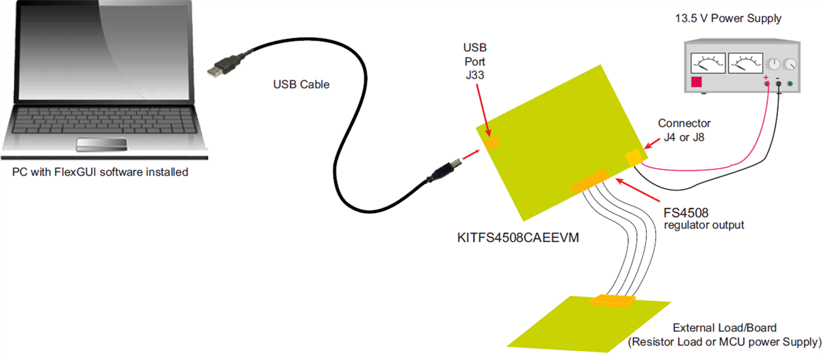 NXP Semiconductors KITFS4508CAEEVM Evaluation Board
