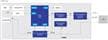 Simple Network Management Protocol Card Solution