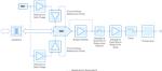 Analog Devices Inc. Sine Wave Voltage Generation