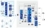 Renesas Electronics Network Gateway for Bluetooth® Low Energy Mesh