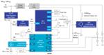 Renesas Electronics Energy-Efficient Single-Burner Induction Cooktop