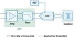 Analog Devices Inc. Single Channel Voltage, Current, & Biosignal