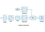 Analog Devices Inc. Adaptable Voltage & Current Measurement
