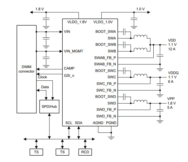 Application Circuit Diagram - Texas Instruments TPS53830 Integrated Step-Down Digital Converter