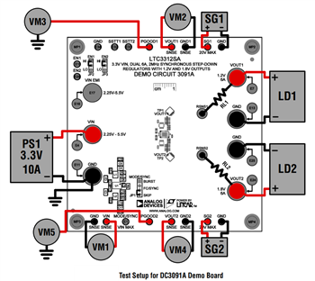 Analog Devices Inc. DC3091A & DC3092A Demo Circuits